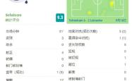 包含孙兴慜再度上演帽子戏法，海港后防线成筛子！的词条
